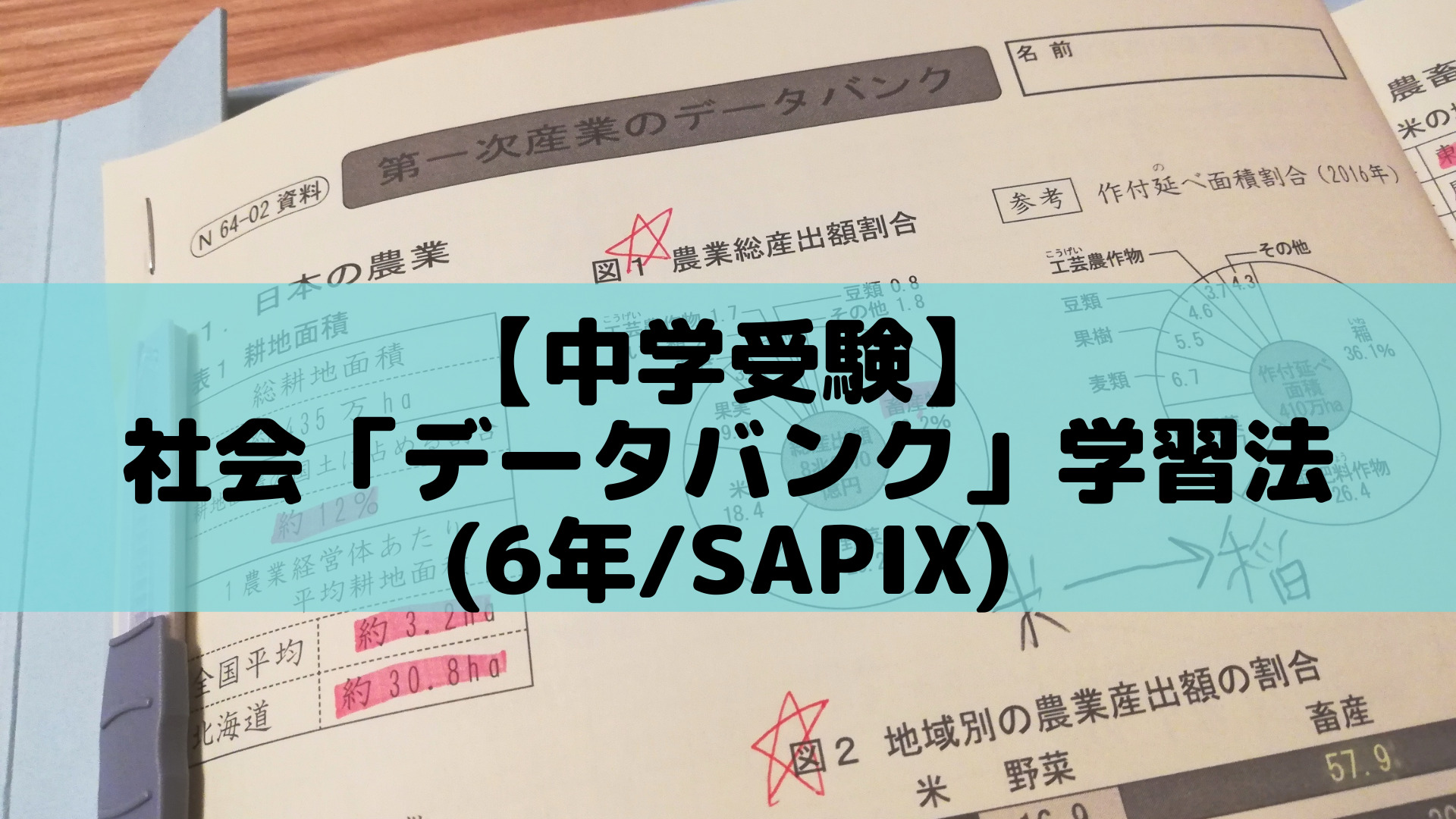 クーポン利用で2750円&送料無料 【中学受験】地理データバンク 他3点